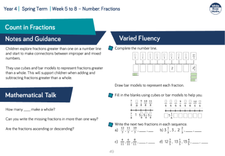 Count in fractions: Varied Fluency