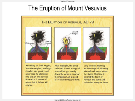 Eruption of Mount Vesuvius Timeline Worksheet