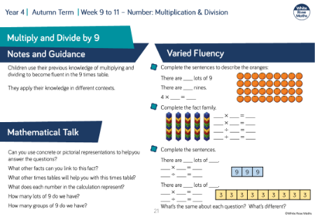 Multiply and divide by 9: Varied Fluency