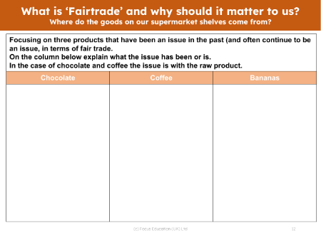 Fairtrade issues with chocolate, coffee and bananas - Worksheet