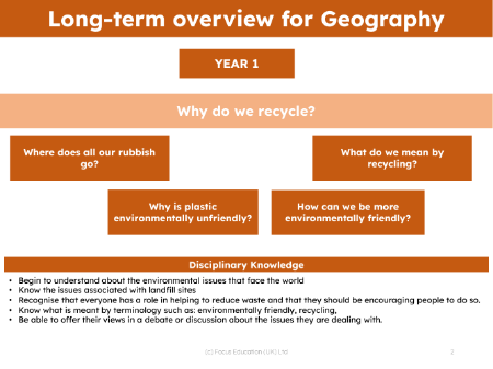 Long-term overview - Recycling - Kindergarten