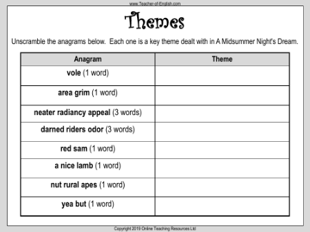 Key Themes - Worksheet