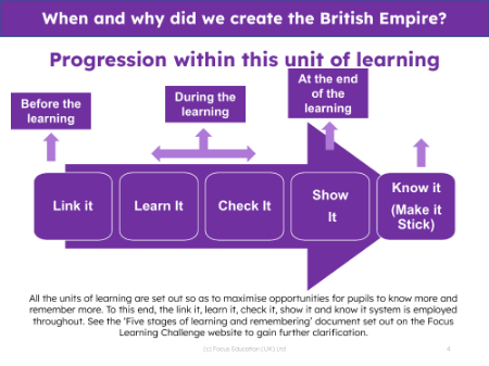 Progression pedagogy - British Empire - 5th Grade