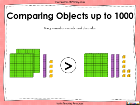 Comparing Objects up to 1000 - PowerPoint