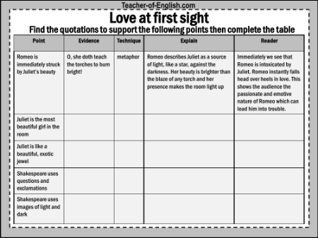 Romeo & Juliet Lesson 14: Act 1 Scene 5 - Love at First Sight Quotations Worksheet