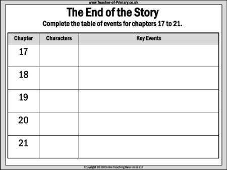 War is Over - The End of the Story Worksheet