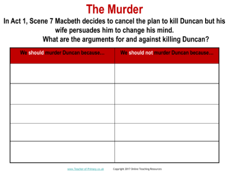 The Murder Worksheet