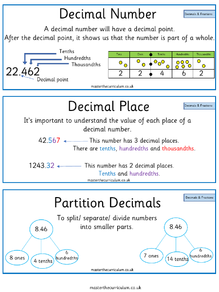Decimal - Vocabulary