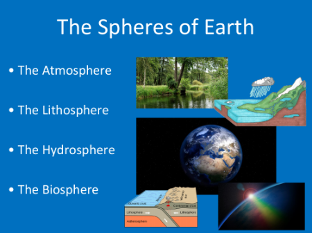 The Spheres of Earth - Teaching Presentation