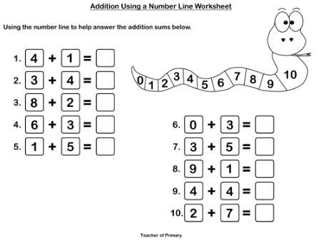 Adding Using a Number Line - Worksheet