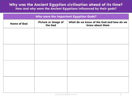 Who were important Egyptian Gods?