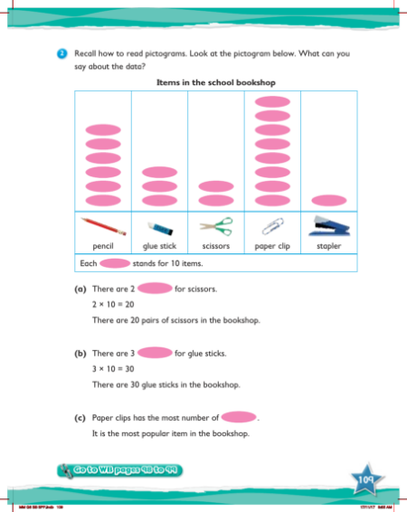 Max Maths, Year 6, Learn together, Review of pictograms, block graphs, bar graphs and line graphs (2)