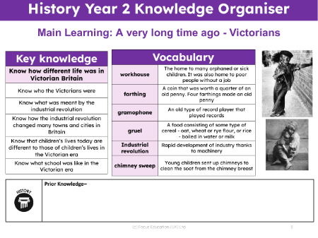 Knowledge organiser - Victorians - 1st Grade