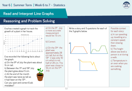Read and Interpret Line Graphs: Reasoning and Problem Solving