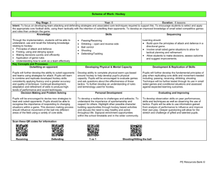 Medium Term Plan - Hockey - 7th Grade