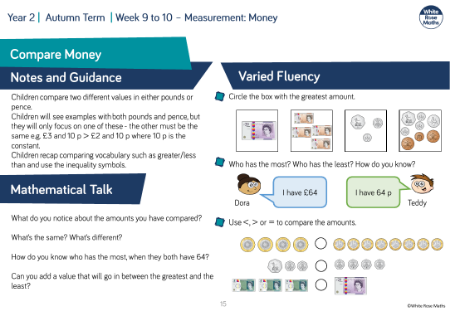 Compare money: Varied Fluency