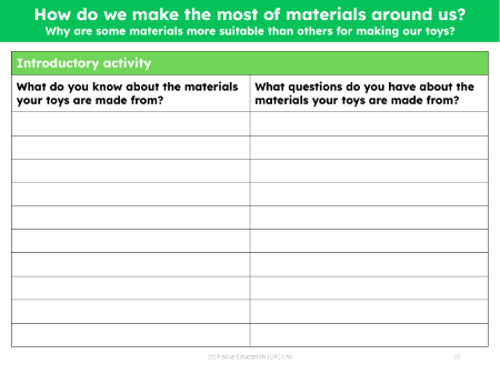 Toy materials: What do you already know? - Worksheet