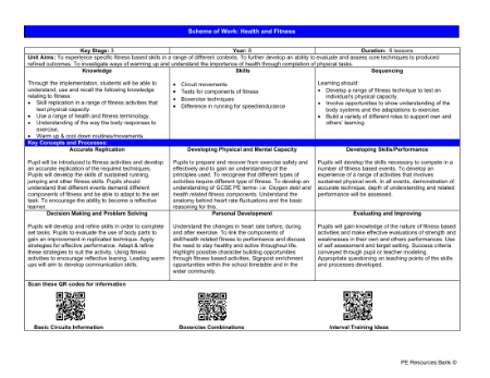 Medium Term Plan - Health and Fitness - 7th Grade