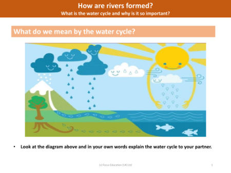 Water cycle diagram