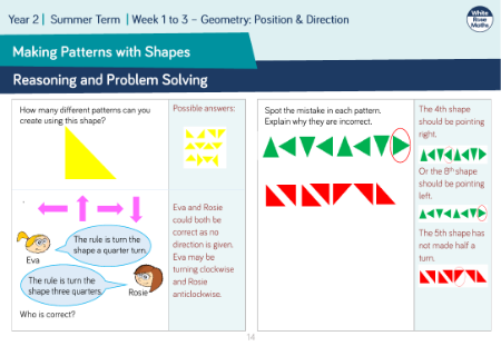 Making Patterns with Shapes: Reasoning and Problem Solving