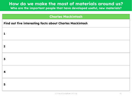 Charles Mackintosh fact file - Worksheet