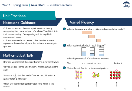 Unit fractions: Varied Fluency