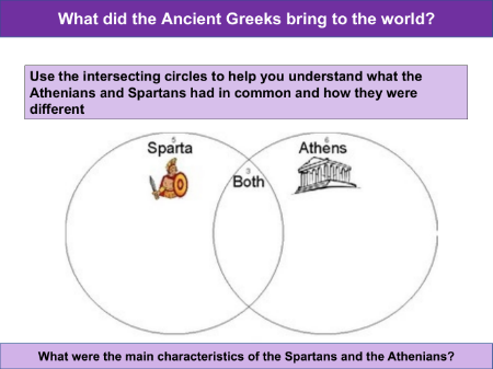 Sparta and Athens Venn diagram - Worksheet