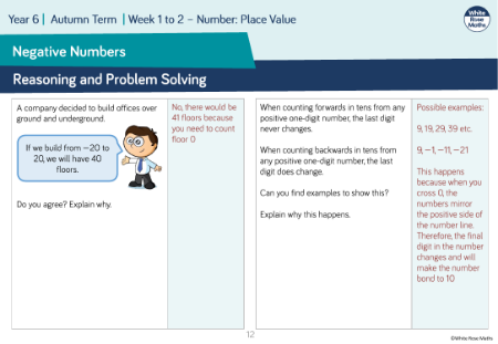 Negative numbers: Reasoning and Problem Solving