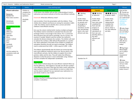 Teacher notes