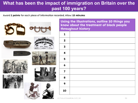 Picture match - The treatment of black people throughout history