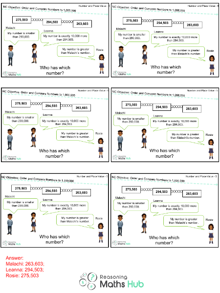 Compare and Order Numbers to at least 1,000,000 3 - Reasoning