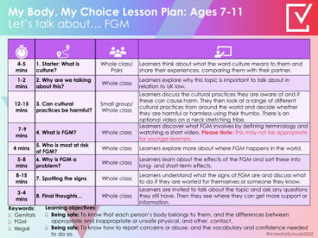 Let's Talk About... FGM Age 7-11 Lesson Plan