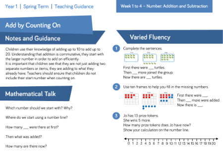 Add by counting on: Varied Fluency