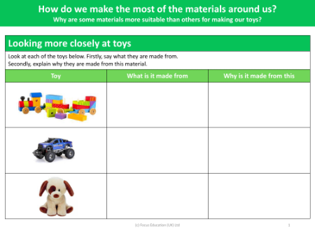 What and why? These toys' materials - Worksheet