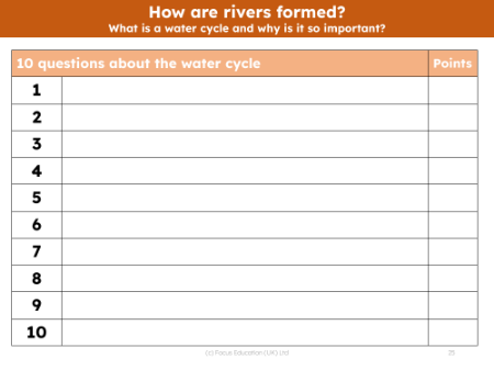 Questions I have about the water cycle