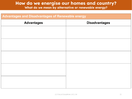 What do we mean by alternative or renewable energy? - worksheet