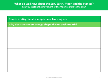 The movement of the Moon relative to the Sun - Graphs and diagrams sheet