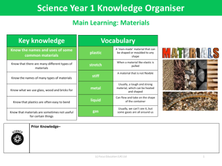 Knowledge organiser - Materials - Year 1