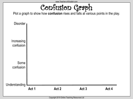 Shakespeare's Structure - Confusion Graph