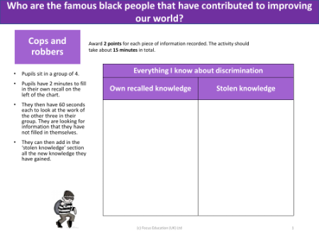 Cops and Robbers - Everything I know about discrimination - Black History - Year 2