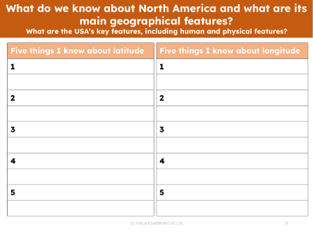 Five things I know about longitude and latitude - Worksheet