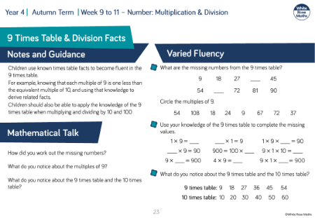9 times table and division facts: Varied Fluency