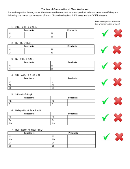 Law of Conservation of Mass - Worksheet