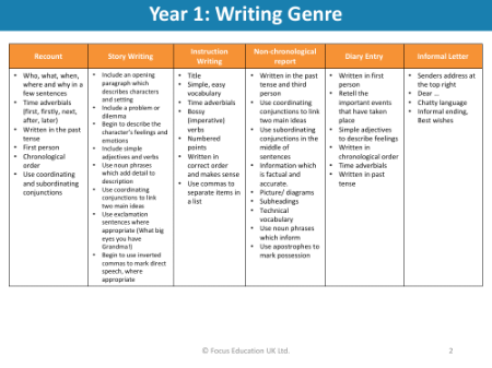 Year 1 - Writing Checklist