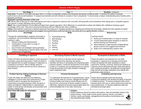 Medium Term Plan - Rugby - Year 11