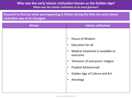 What was happening in Britain during the time when early Islamic civilisation was at its strongest - Worksheet - Year 5
