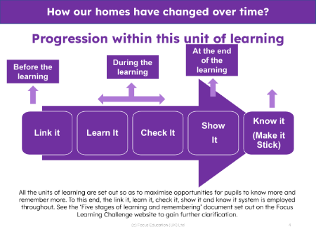 Progression pedagogy - Homes over time - 2nd Grade