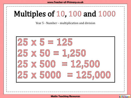 Multiples of 10, 100 and 1000 - PowerPoint