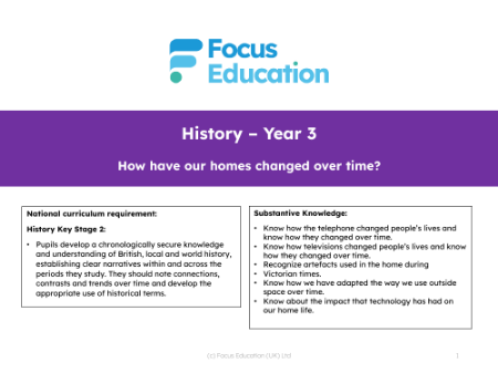 Long-term overview - Homes over time - 2nd Grade