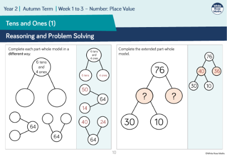 Tens and ones with a part-whole model: Reasoning and Problem Solving